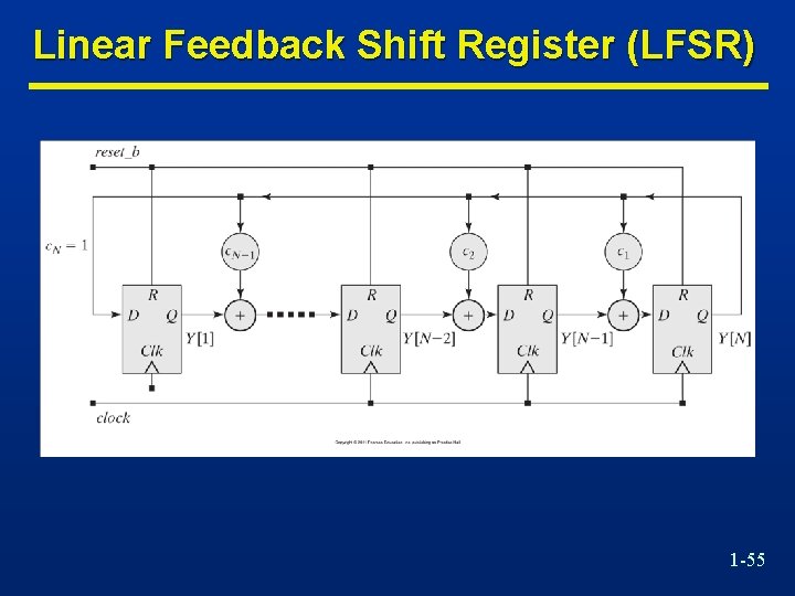 Linear Feedback Shift Register (LFSR) 1 -55 