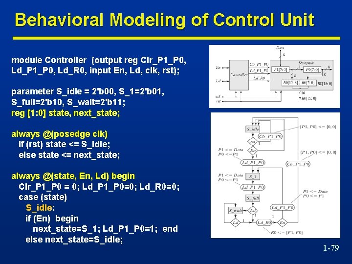 Behavioral Modeling of Control Unit module Controller (output reg Clr_P 1_P 0, Ld_R 0,