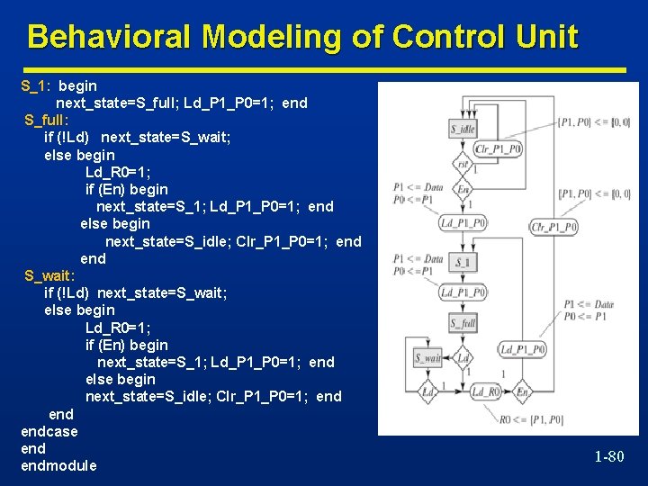 Behavioral Modeling of Control Unit S_1: begin next_state=S_full; Ld_P 1_P 0=1; end S_full: if