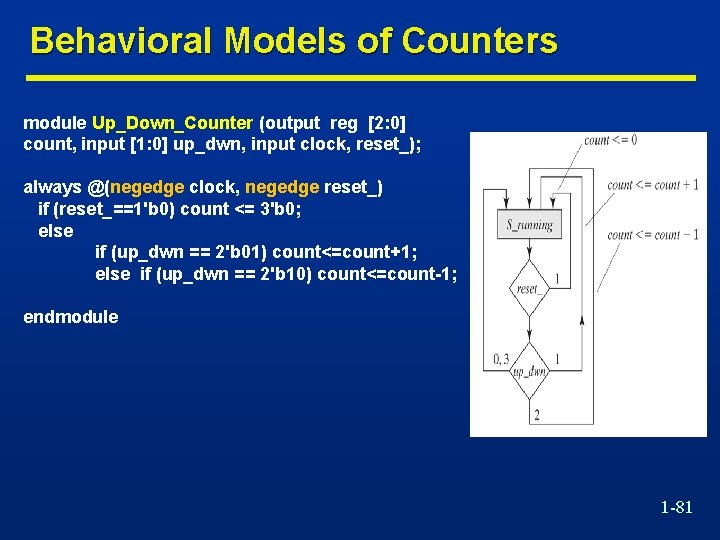 Behavioral Models of Counters module Up_Down_Counter (output reg [2: 0] count, input [1: 0]