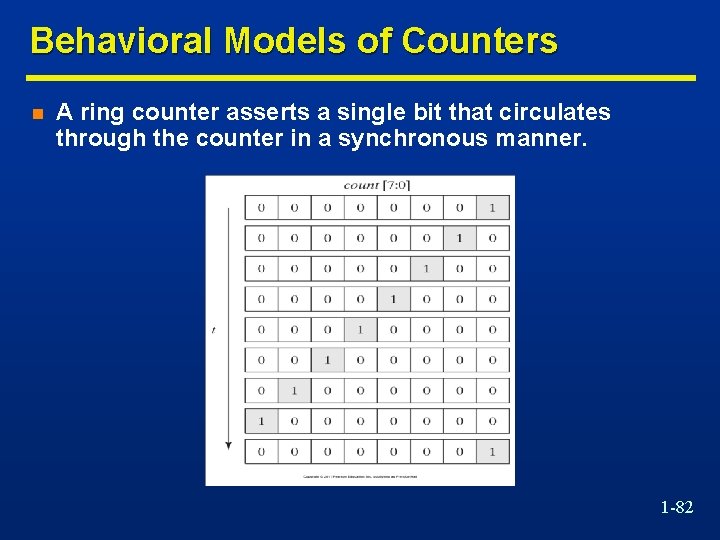 Behavioral Models of Counters n A ring counter asserts a single bit that circulates