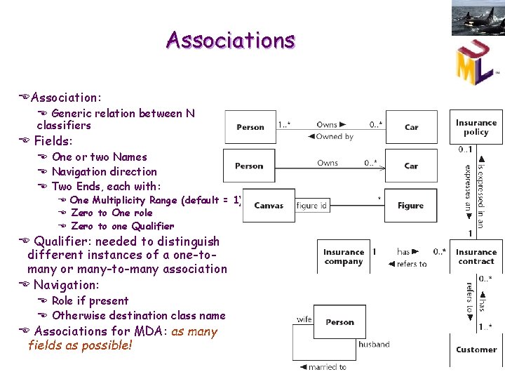 Associations EAssociation: E Generic relation between N classifiers E Fields: E One or two