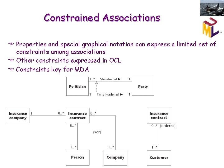 Constrained Associations E Properties and special graphical notation can express a limited set of