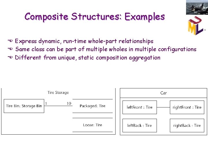 Composite Structures: Examples E Express dynamic, run-time whole-part relationships E Same class can be