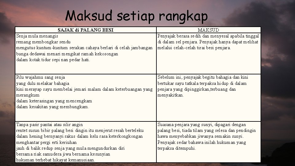 Maksud setiap rangkap SAJAK di PALANG BESI MAKSUD Senja mula menangis Penyajak berasa sedih Maksud setiap rangkap SAJAK di PALANG BESI MAKSUD Senja mula menangis Penyajak berasa sedih