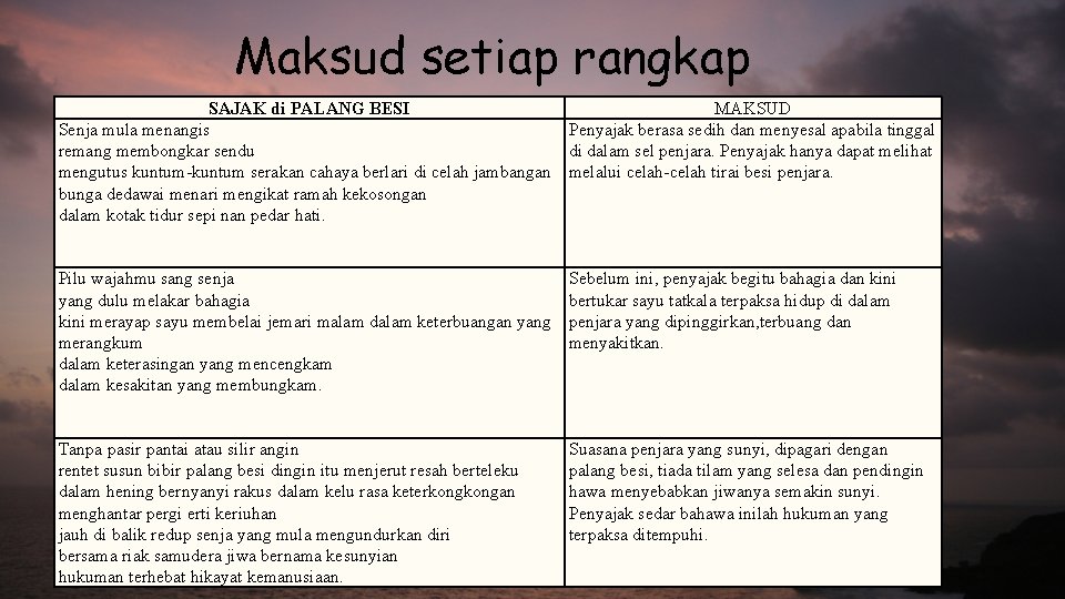 Maksud setiap rangkap SAJAK di PALANG BESI MAKSUD Senja mula menangis Penyajak berasa sedih