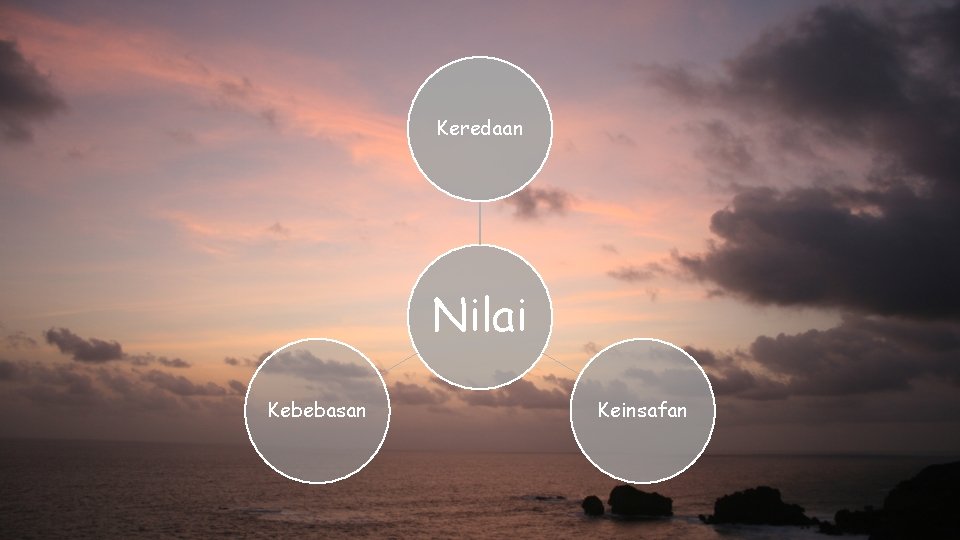 Keredaan Nilai Kebebasan Keinsafan Keredaan Nilai Kebebasan Keinsafan