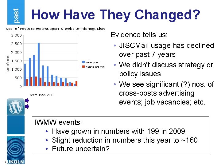 Looking at the past How Have They Changed? Evidence tells us: • JISCMail usage