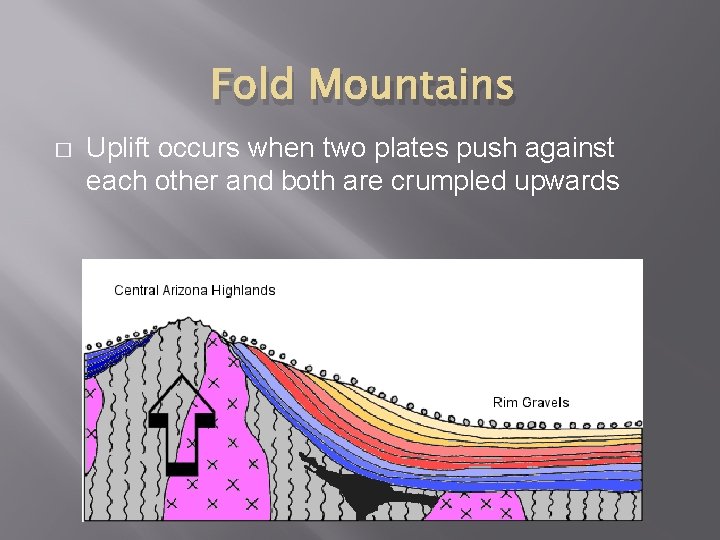 Fold Mountains � Uplift occurs when two plates push against each other and both