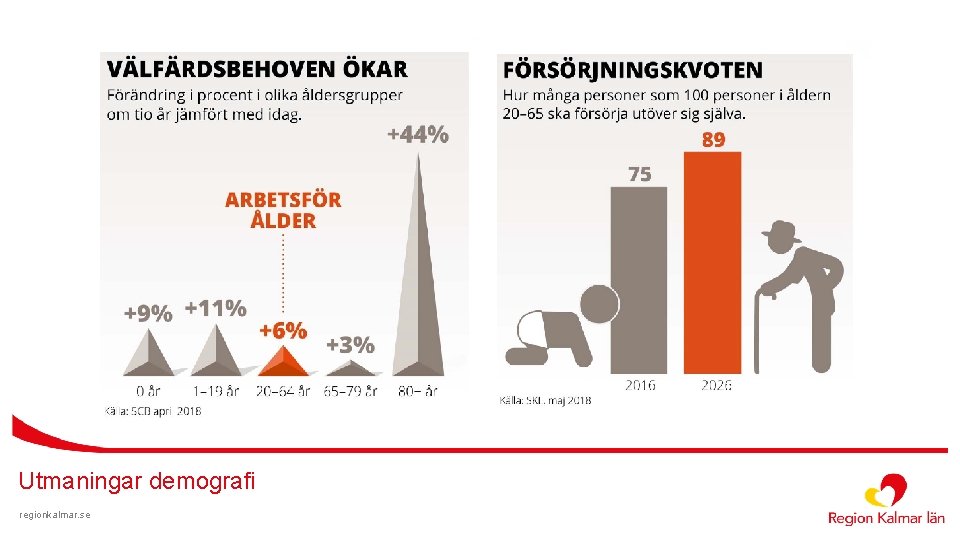 Utmaningar demografi regionkalmar. se 