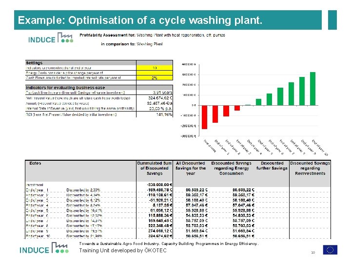 Example: Optimisation of a cycle washing plant. Towards a Sustainable Agro-Food Industry. Capacity Building