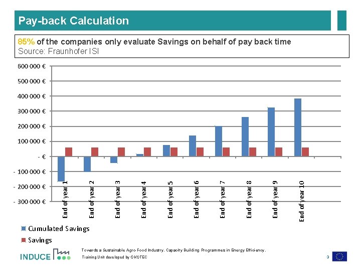 Pay-back Calculation 85% of the companies only evaluate Savings on behalf of pay back