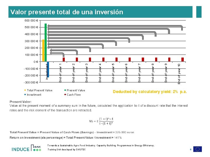 Valor presente total de una inversión 600 000 € 500 000 € 400 000