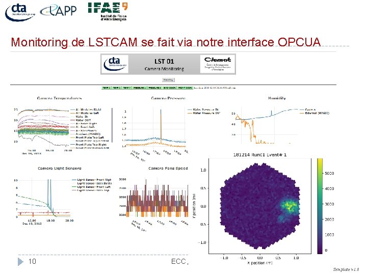 Monitoring de LSTCAM se fait via notre interface OPCUA 10 ECC, Reunion CTA LAPP
