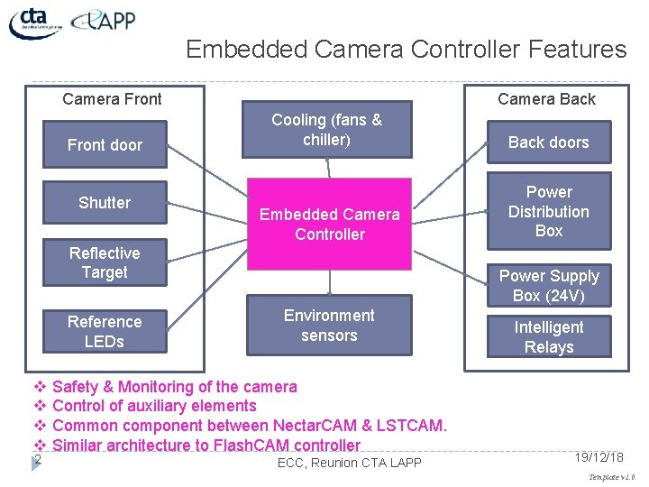 Embedded Camera Controller Features Camera Front door Shutter Camera Back Cooling (fans & chiller)