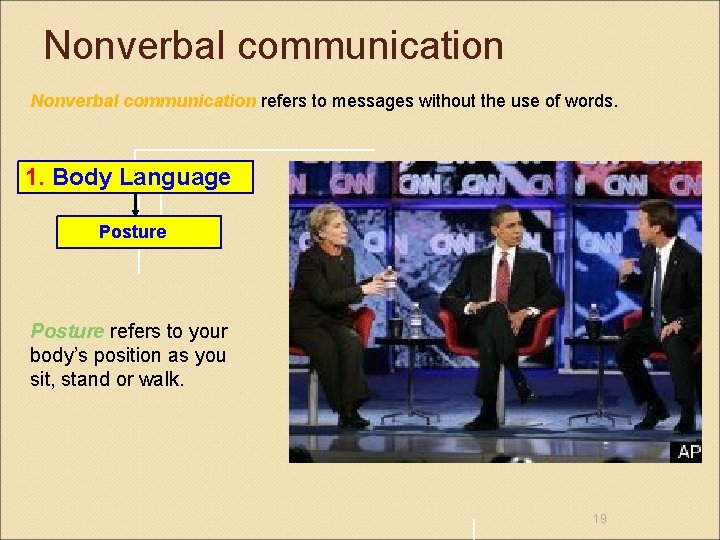 Nonverbal communication refers to messages without the use of words. 1. Body Language Posture
