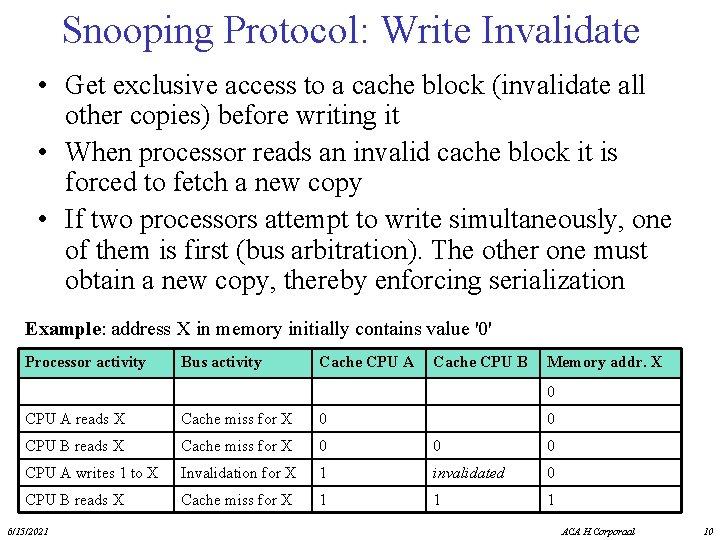 Snooping Protocol: Write Invalidate • Get exclusive access to a cache block (invalidate all