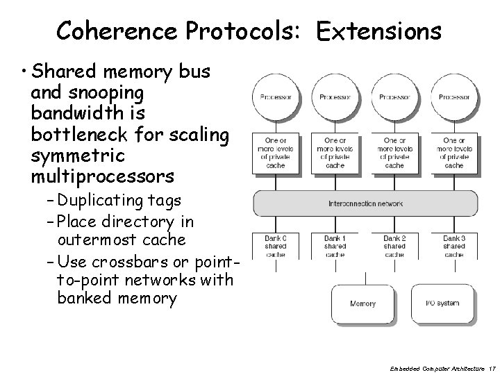 Coherence Protocols: Extensions • Shared memory bus and snooping bandwidth is bottleneck for scaling
