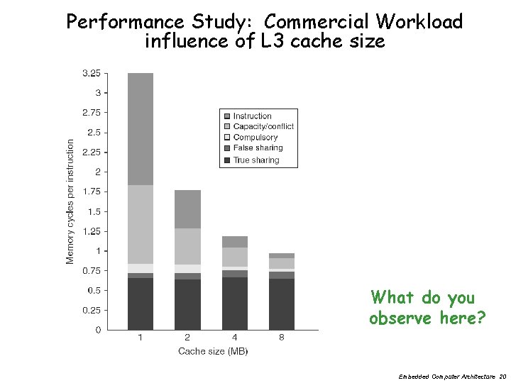 Performance Study: Commercial Workload influence of L 3 cache size What do you observe