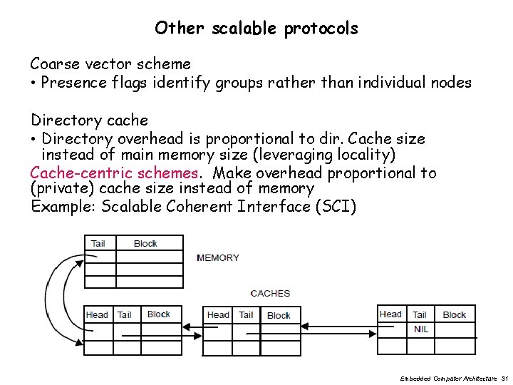 Other scalable protocols Coarse vector scheme • Presence flags identify groups rather than individual