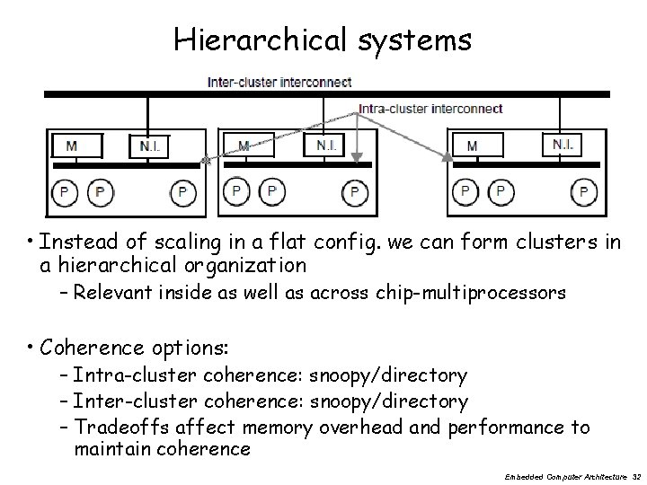 Hierarchical systems • Instead of scaling in a flat config. we can form clusters