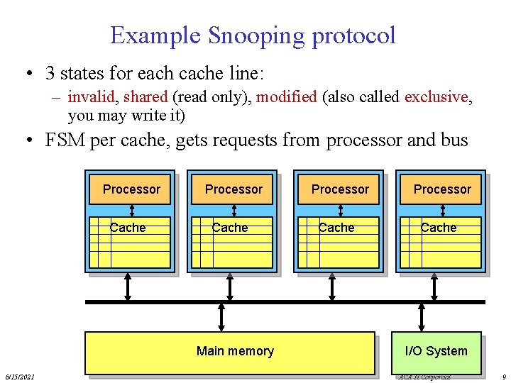Example Snooping protocol • 3 states for each cache line: – invalid, shared (read