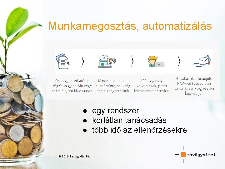 Munkamegosztás, automatizálás ● egy rendszer ● korlátlan tanácsadás ● több idő az ellenőrzésekre ©