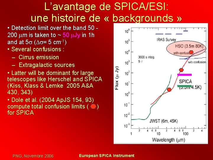 L’avantage de SPICA/ESI: une histoire de « backgrounds » • Detection limit over the