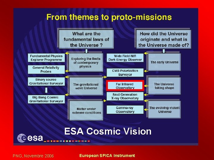 ESA Cosmic Vision PNG, Novembre 2006 European SPICA Instrument 