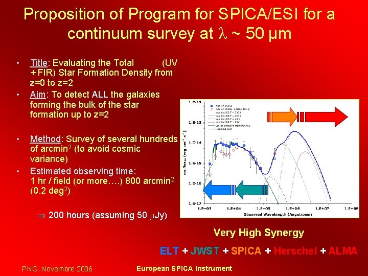 Proposition of Program for SPICA/ESI for a continuum survey at ~ 50 µm •