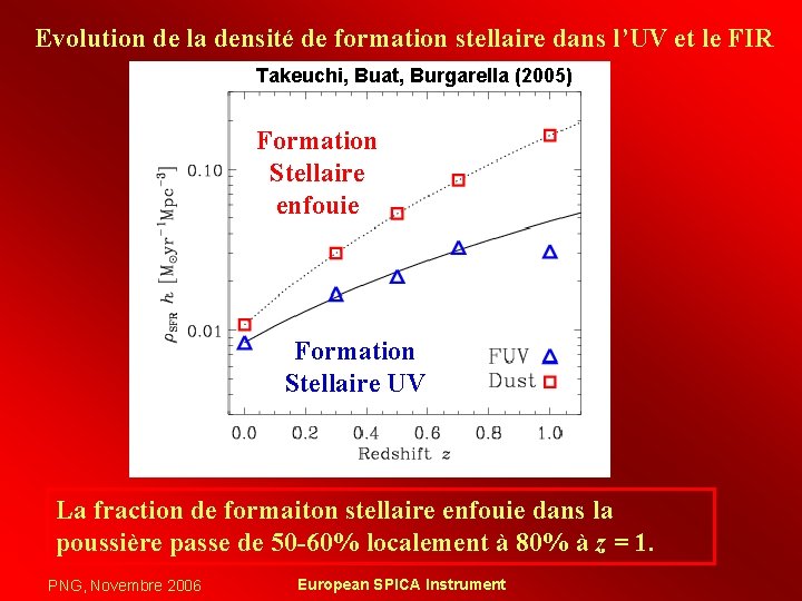 Evolution de la densité de formation stellaire dans l’UV et le FIR Takeuchi, Buat,