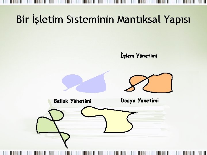 Bir İşletim Sisteminin Mantıksal Yapısı İşlem Yönetimi Bellek Yönetimi Dosya Yönetimi 