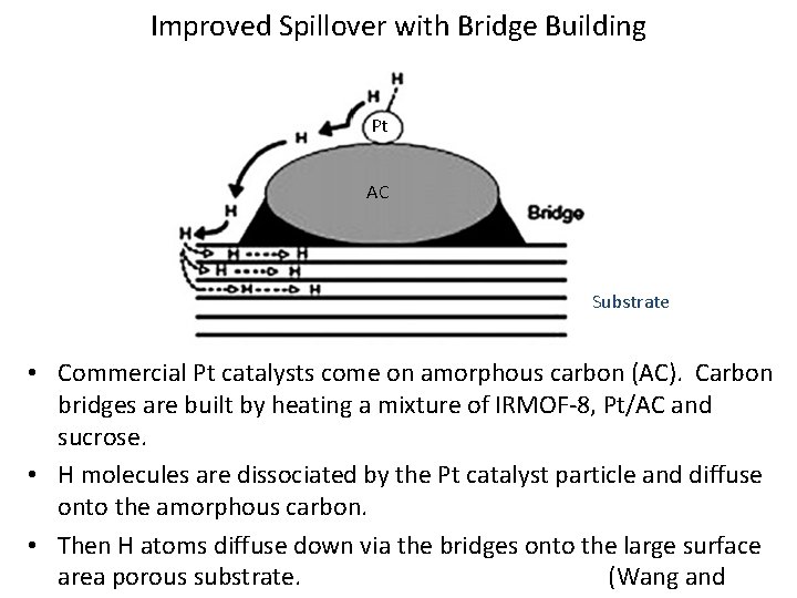 Improved Spillover with Bridge Building Pt AC Substrate • Commercial Pt catalysts come on