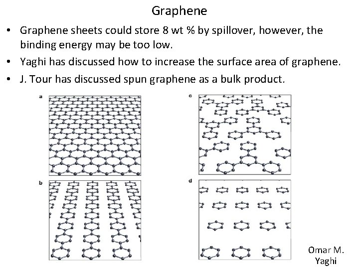 Graphene • Graphene sheets could store 8 wt % by spillover, however, the binding