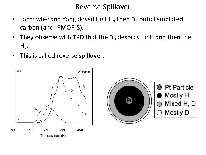 Reverse Spillover • Lachawiec and Yang dosed first H 2 then D 2 onto
