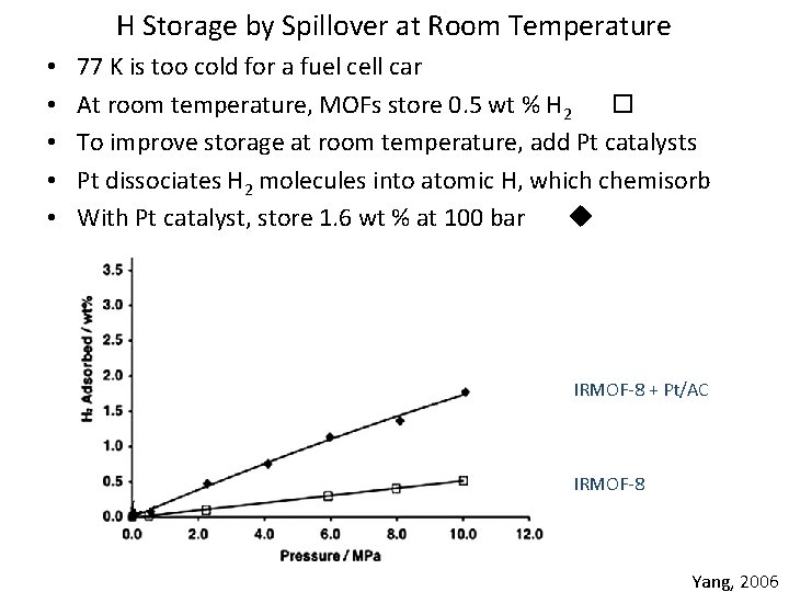 H Storage by Spillover at Room Temperature • • • 77 K is too