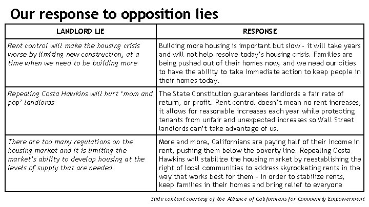 Our response to opposition lies LANDLORD LIE Rent control will make the housing crisis