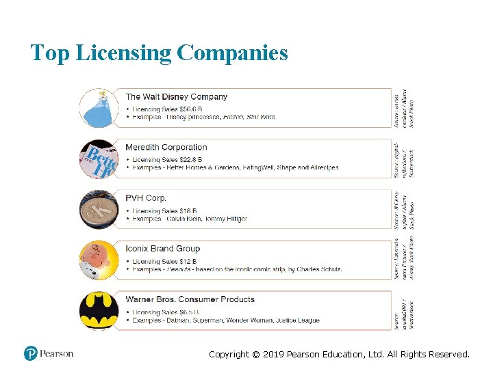 Top Licensing Companies Copyright © 2019 Pearson Education, Ltd. All Rights Reserved. 