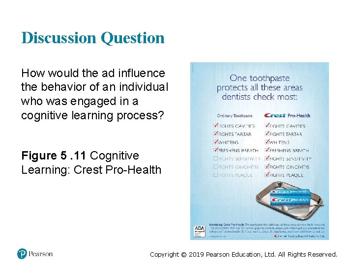 Discussion Question How would the ad influence the behavior of an individual who was