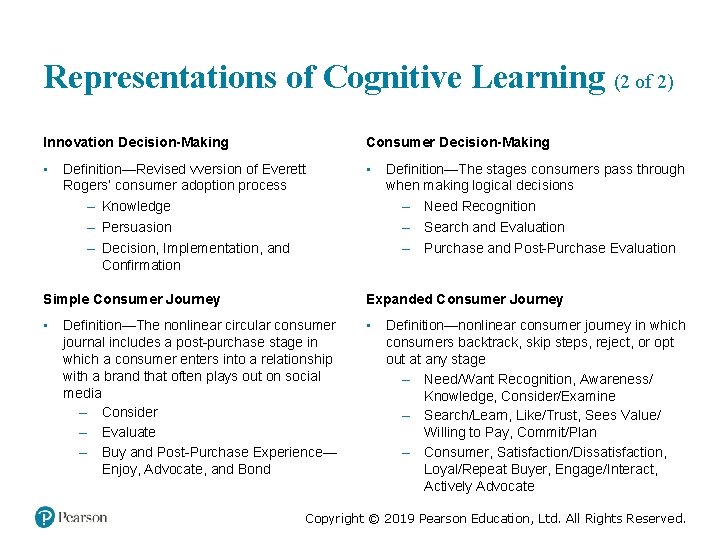Representations of Cognitive Learning (2 of 2) Innovation Decision-Making Consumer Decision-Making • • Definition—Revised