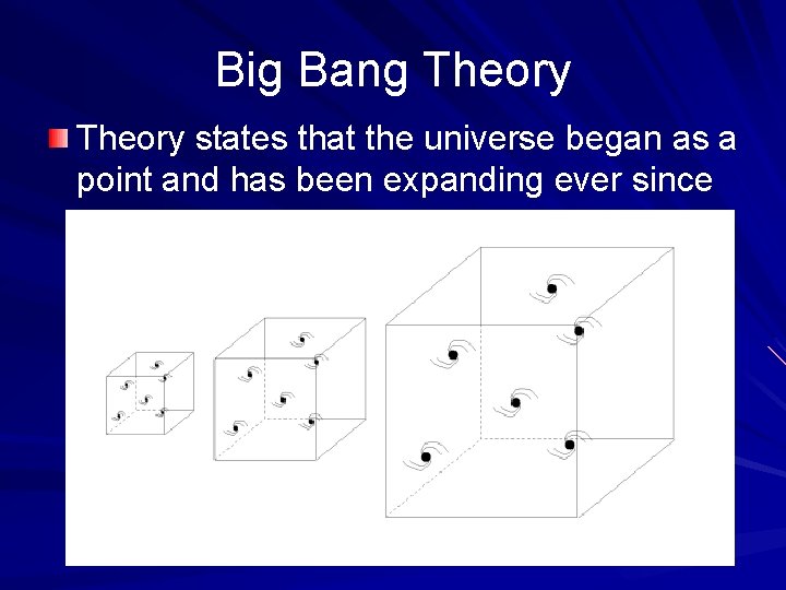 Big Bang Theory states that the universe began as a point and has been