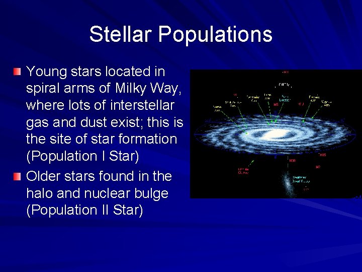Stellar Populations Young stars located in spiral arms of Milky Way, where lots of