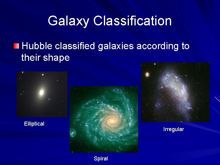 Galaxy Classification Hubble classified galaxies according to their shape Elliptical Irregular Spiral 