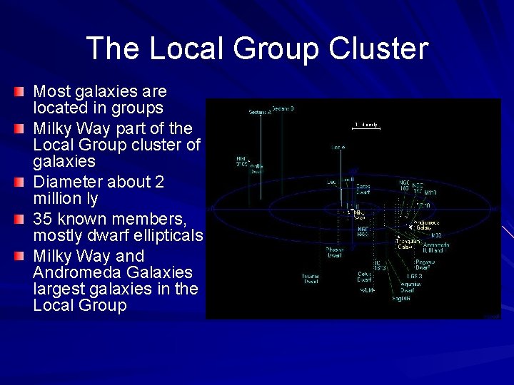 The Local Group Cluster Most galaxies are located in groups Milky Way part of