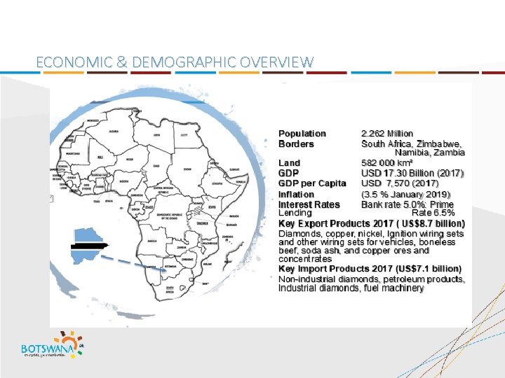 ECONOMIC & DEMOGRAPHIC OVERVIEW 