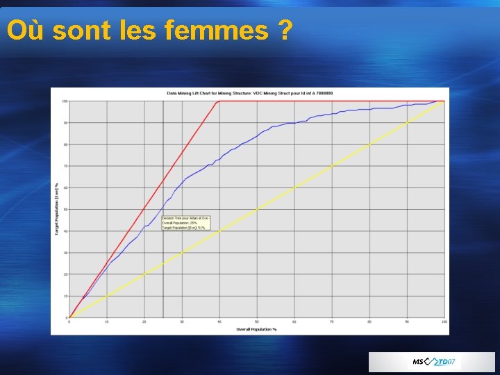 Où sont les femmes ? 