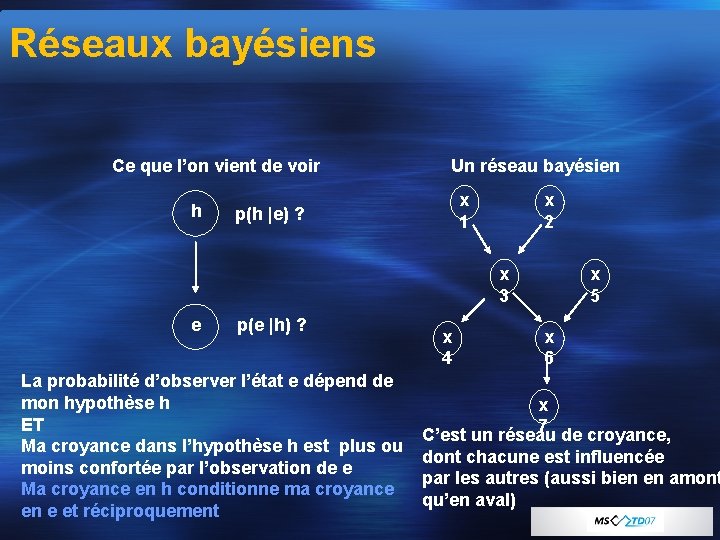Réseaux bayésiens Ce que l’on vient de voir h Un réseau bayésien x 1