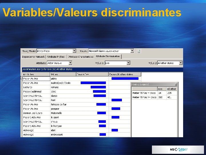 Variables/Valeurs discriminantes 