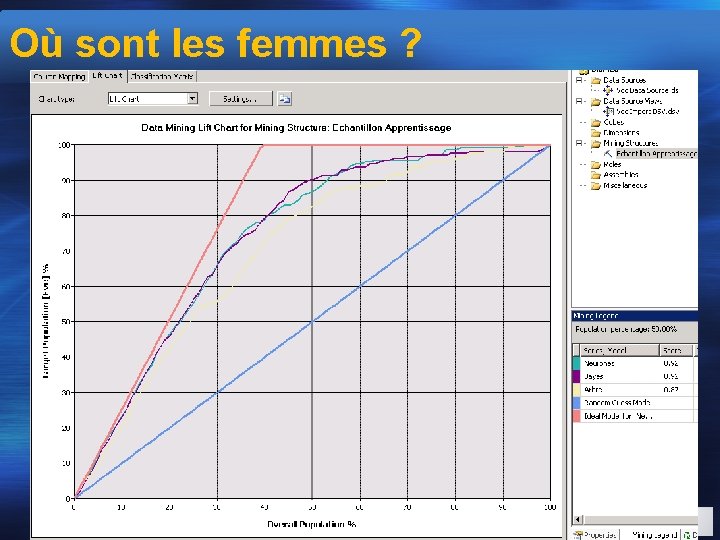 Où sont les femmes ? 