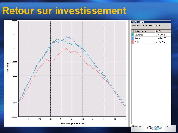 Retour sur investissement 